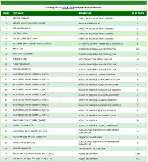 Latest PPSC Upcoming Jobs 2024-Punjab Public Service Commission Jobs